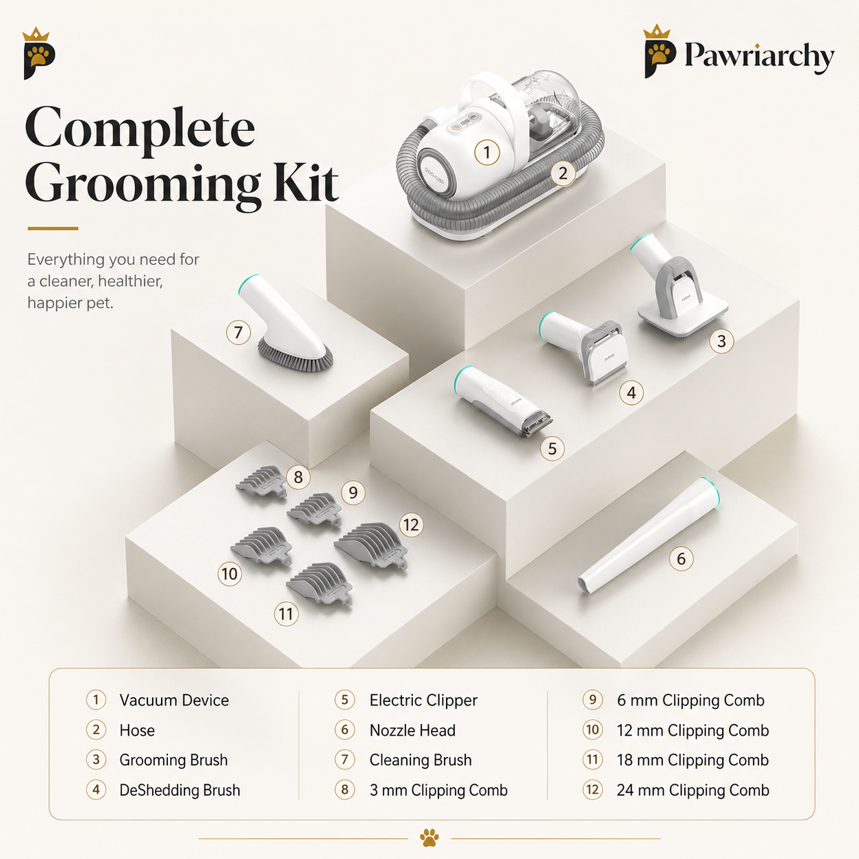 The Fur Crime Scene Unit™ — 5-in-1 Pet Grooming Vacuum Kit