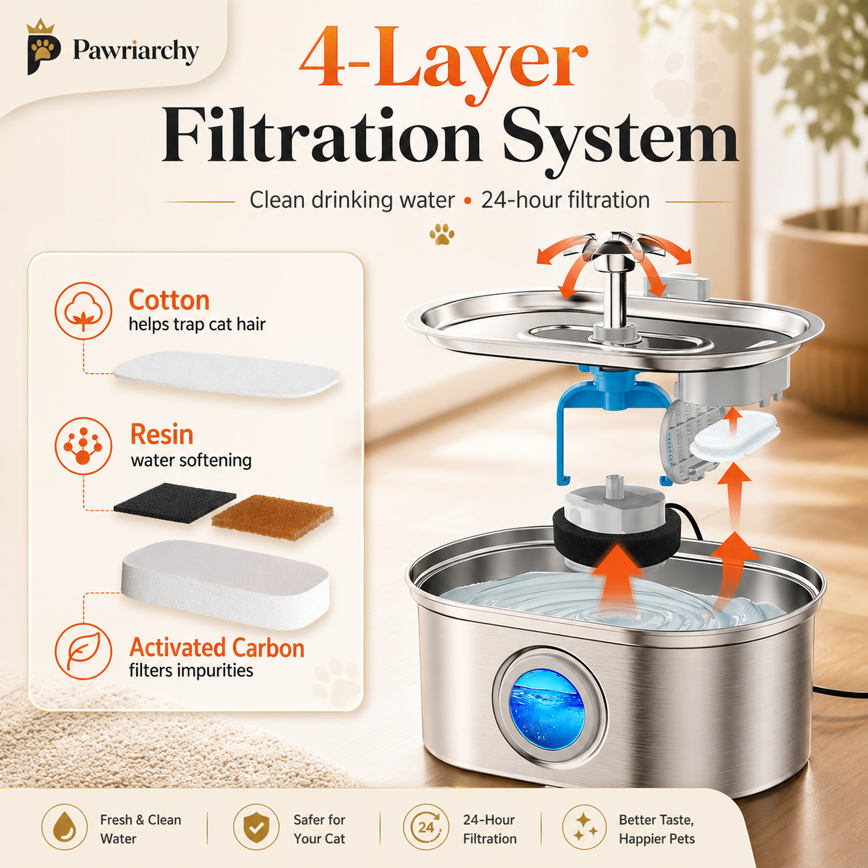 The Royal Hydration Unit™ — 3.2L Stainless Steel Pet Water Fountain