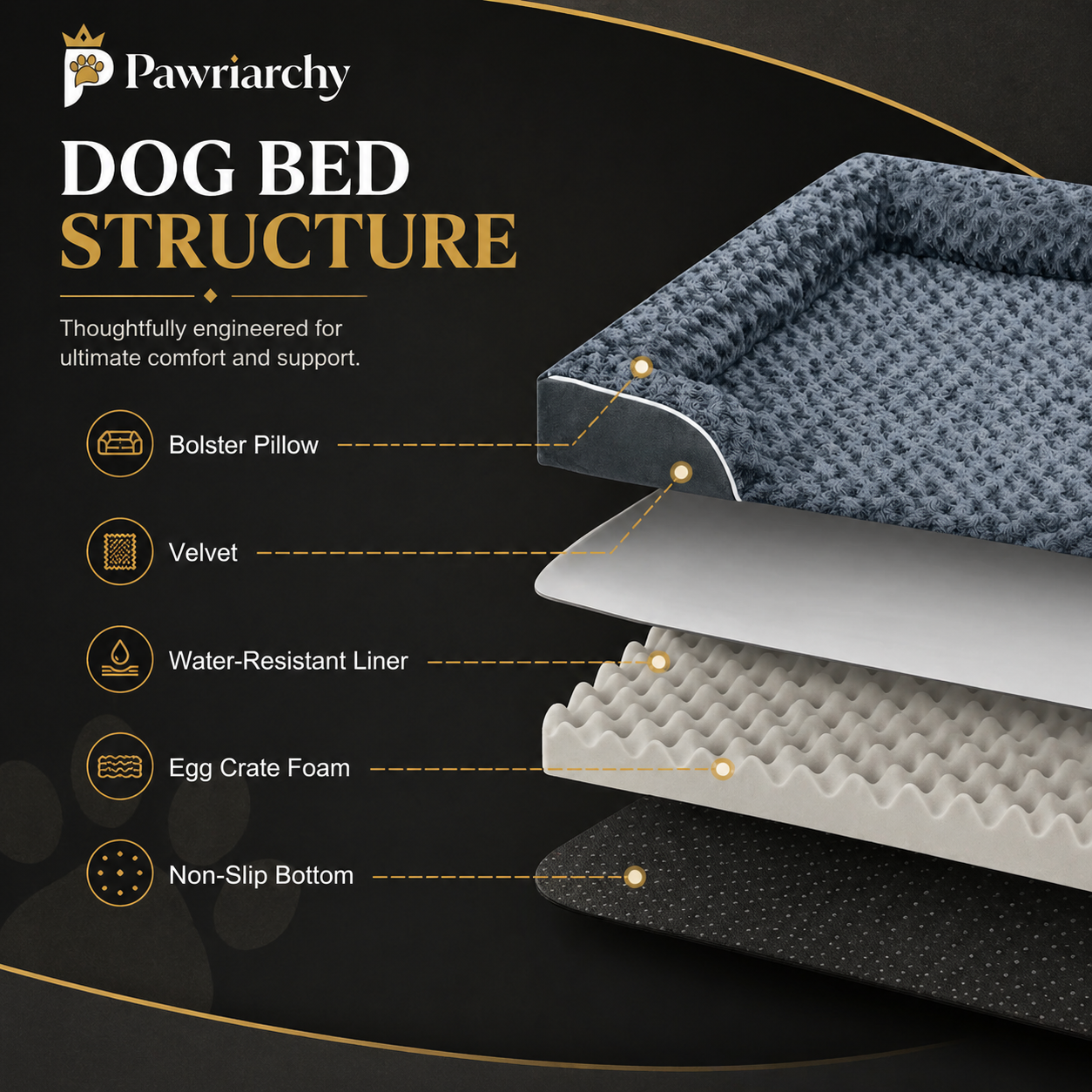 The Supreme Throne Unit™ — Waterproof Orthopedic Sofa Bed for Large Dogs